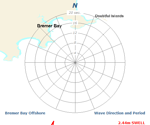Bremer Bay sea and swell directional graph
